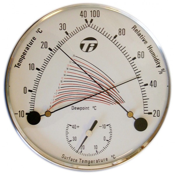 Dewmang termómetro- higrómetro magnético